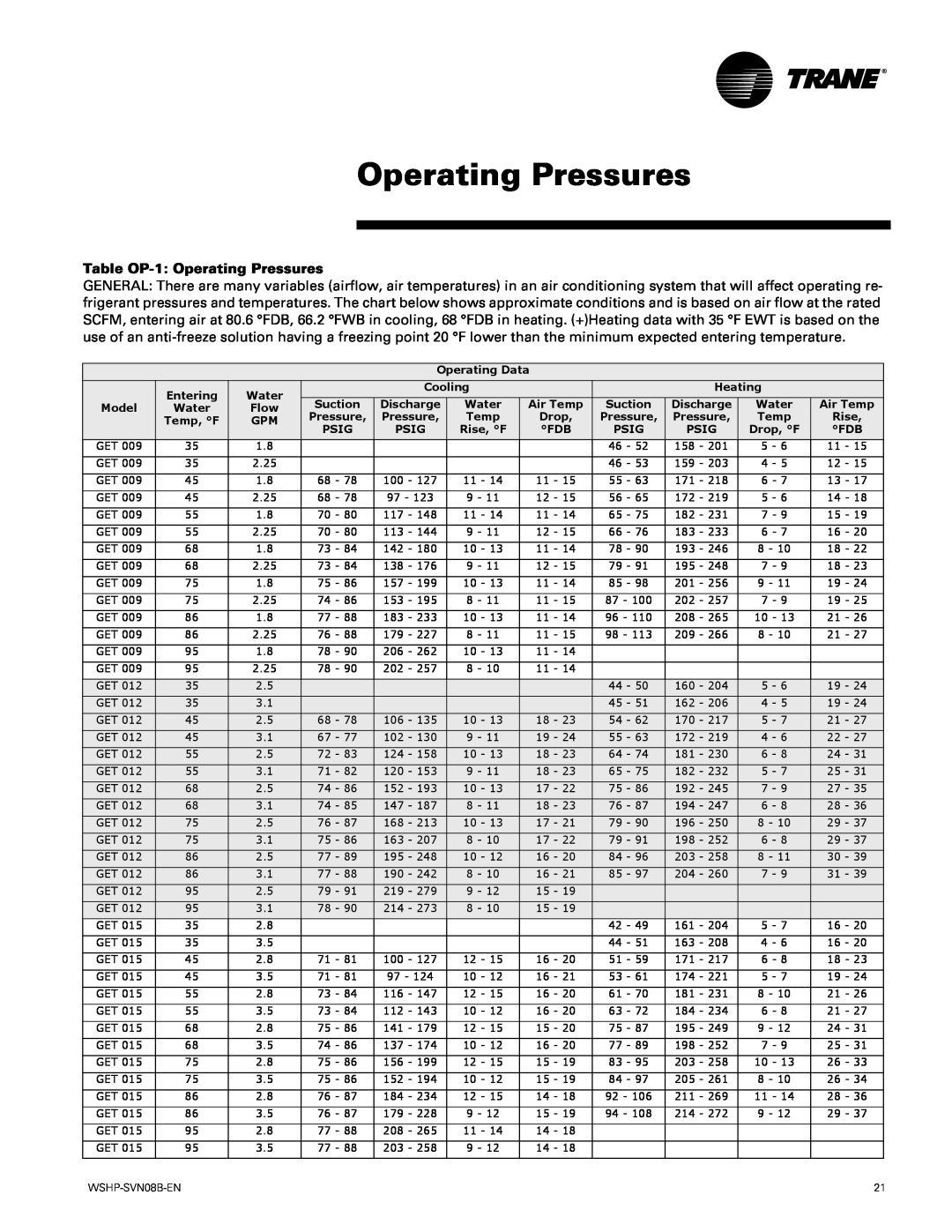 Trane GETB manual Table OP-1 Operating Pressures 