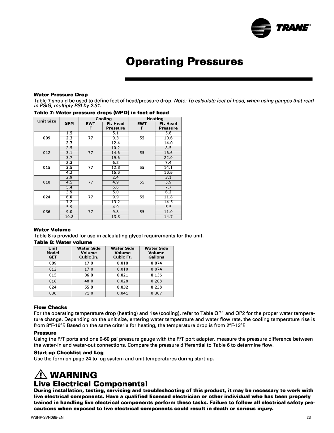 Trane GETB Operating Pressures, Live Electrical Components, Water Pressure Drop, Water pressure drops WPD in feet of head 