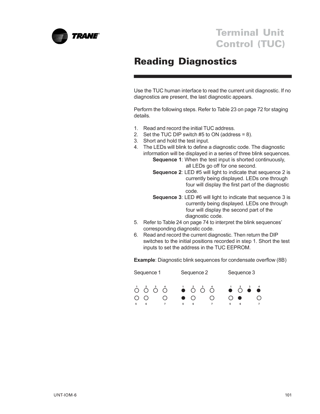 Trane LO manual Reading Diagnostics, ϒ ϒ λ ϒ ϒ ϒ λ ϒ λ λ, Sequence 