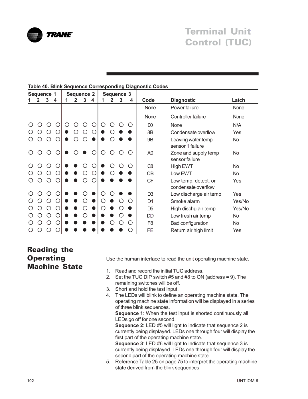 Trane LO manual Reading Operating Machine State, Blink Sequence Corresponding Diagnostic Codes Latch 