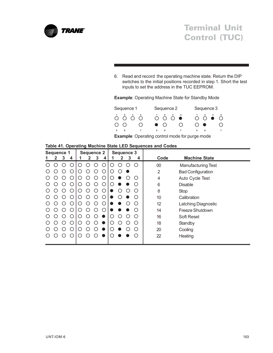 Trane LO manual ϒ ϒ ϒ ϒ ϒ λ Λ ϒ, Operating Machine State LED Sequences and Codes 