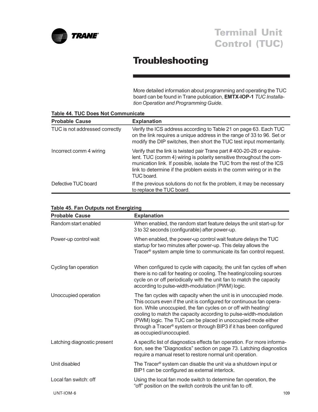 Trane LO manual TUC Does Not Communicate, Fan Outputs not Energizing Probable Cause Explanation 