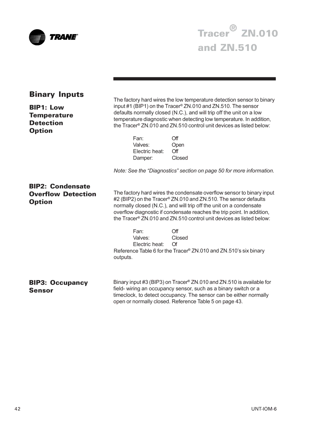 Trane LO manual Binary Inputs 