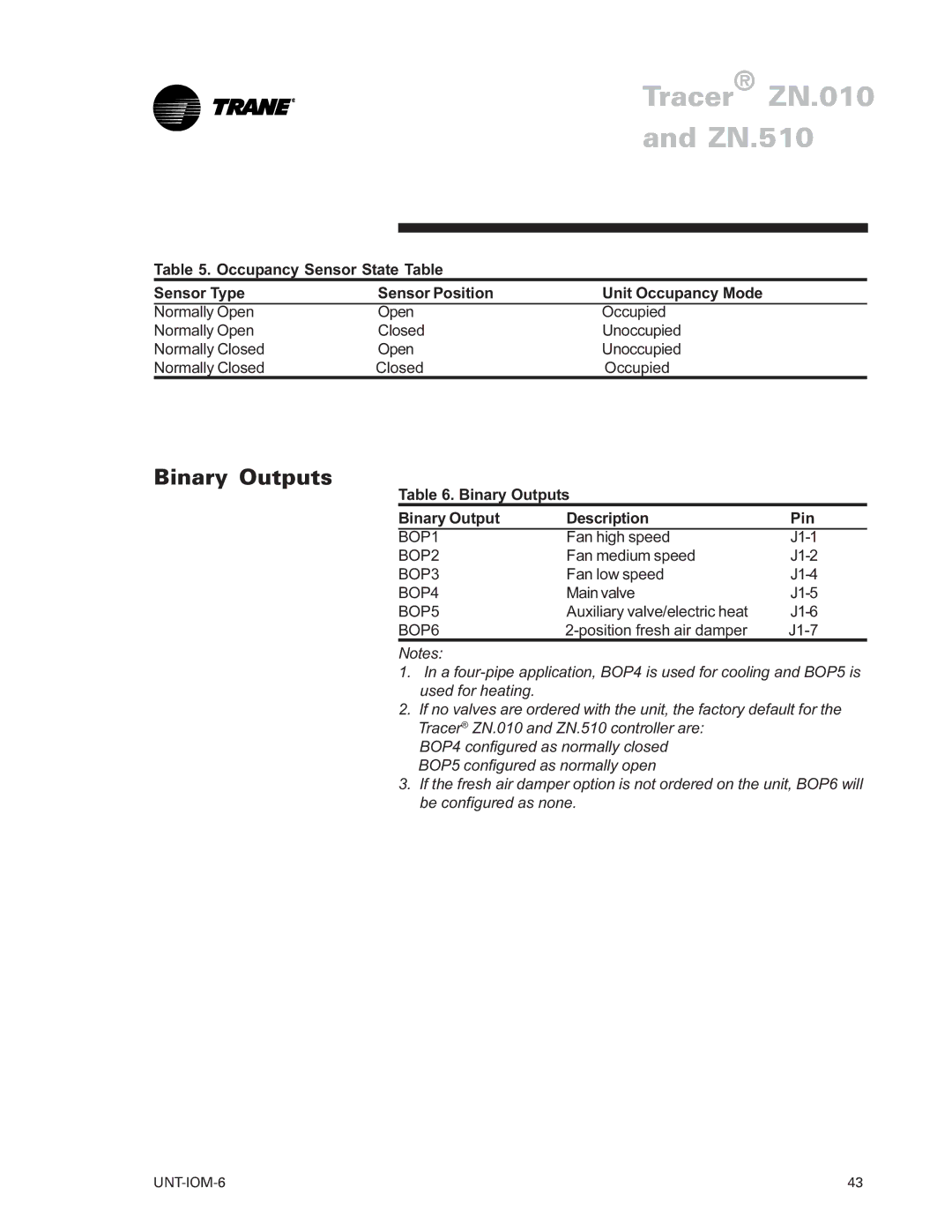 Trane LO manual Binary Outputs Description Pin 