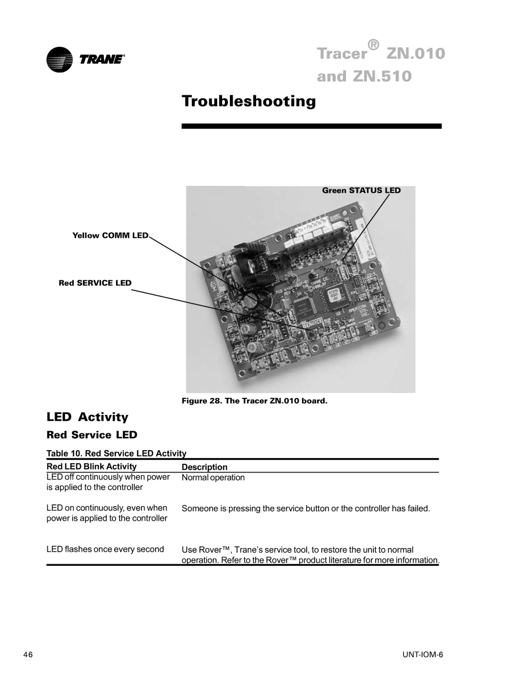 Trane LO manual Troubleshooting, Red Service LED Activity Red LED Blink Activity Description 