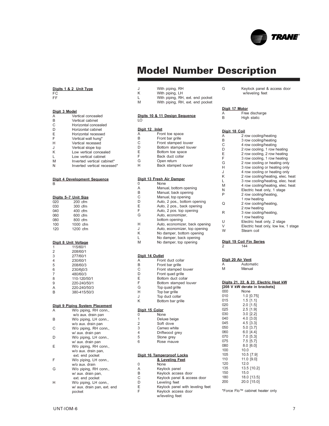 Trane LO manual Model Number Description, Digits 1 & 2 Unit Type Digit 3 Model 