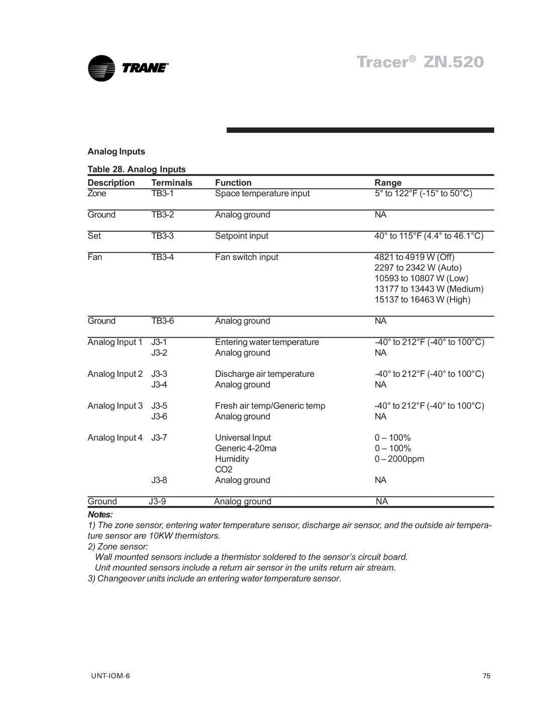 Trane LO manual Analog Inputs Description Terminals Function Range 