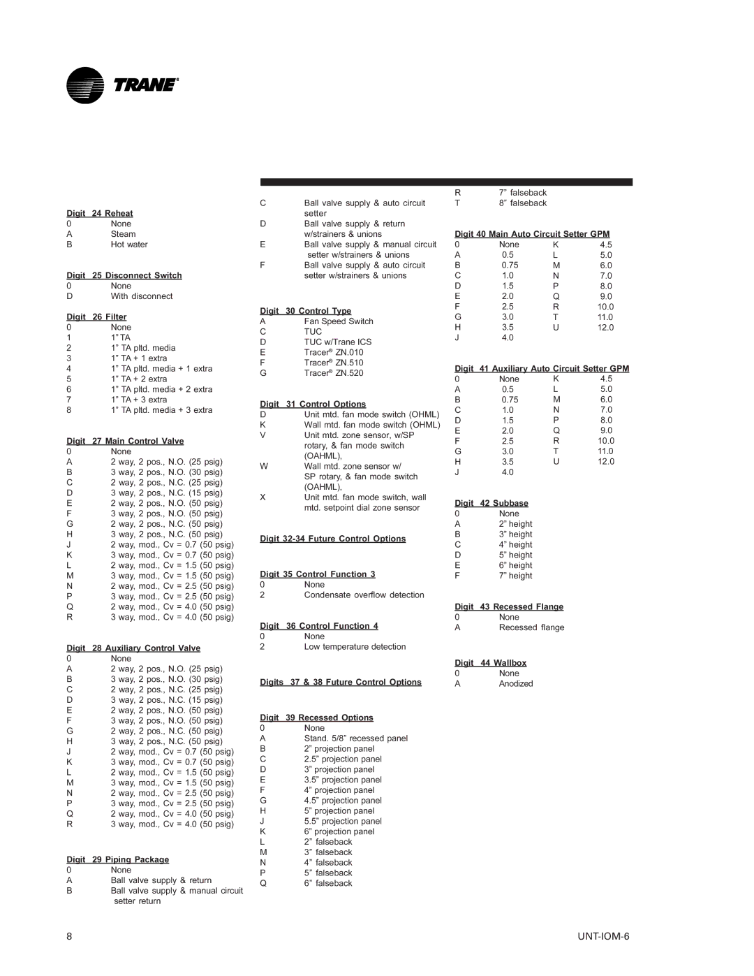 Trane LO manual Digit 24 Reheat 