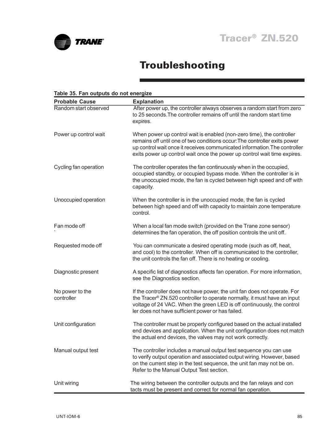 Trane LO manual Fan outputs do not energize, Probable Cause Explanation 