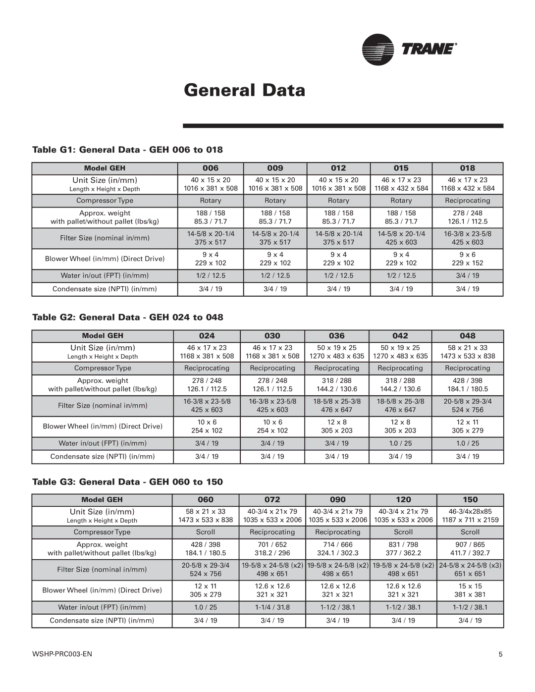 Trane Model 012 GEH, Model 180 GEV, 120 GEH manual Table G1 General Data GEH 006 to, Table G2 General Data GEH 024 to 