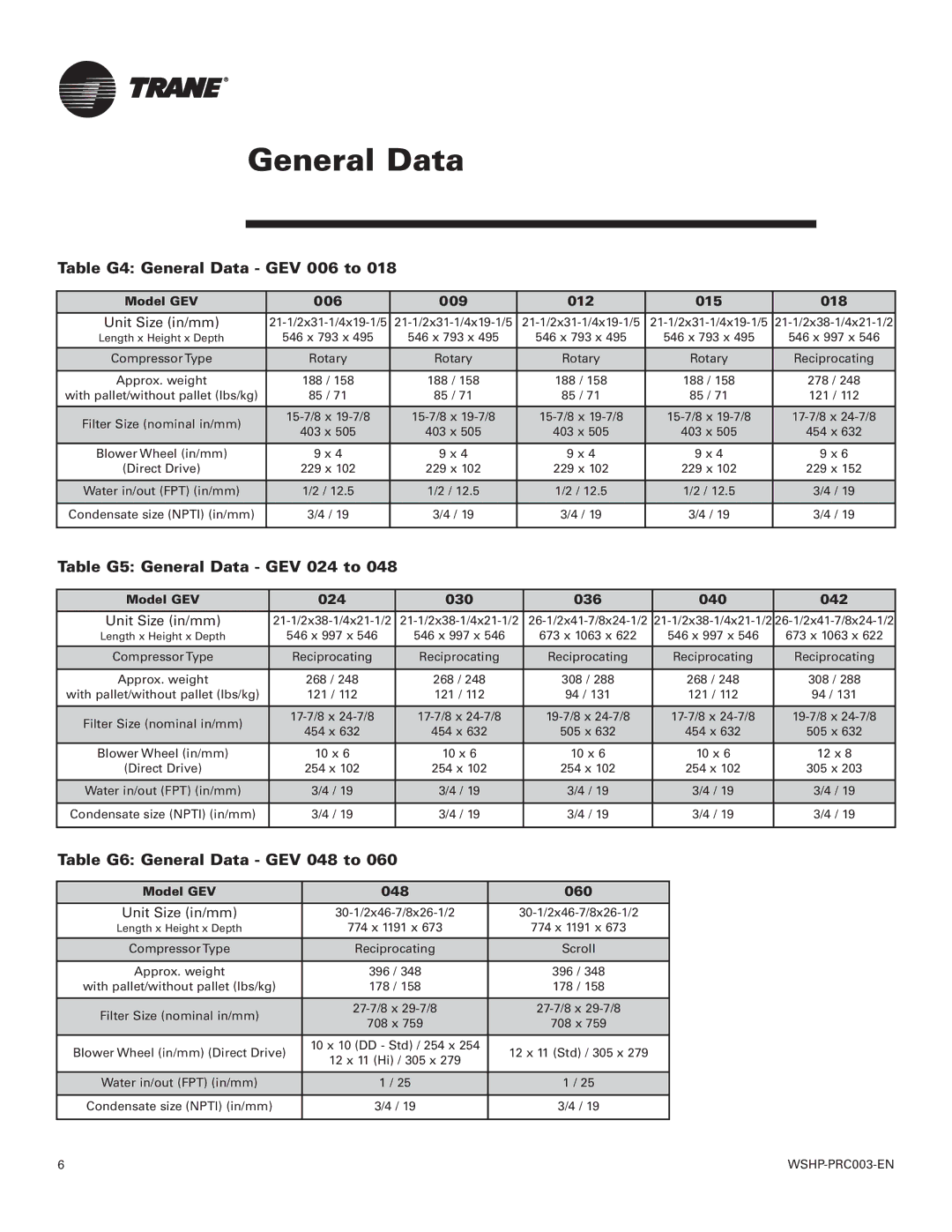 Trane Model 180 GEV Table G4 General Data GEV 006 to, Table G5 General Data GEV 024 to, Table G6 General Data GEV 048 to 