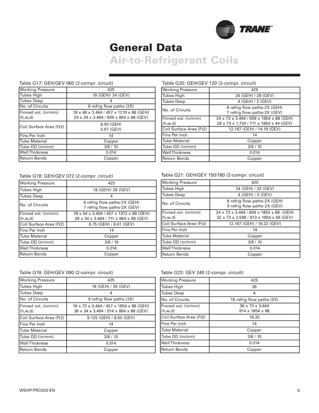 Trane Model 180 GEV, 120 GEH, Model 012 GEH manual Table G17 GEH/GEV 060 2-compr. circuit 