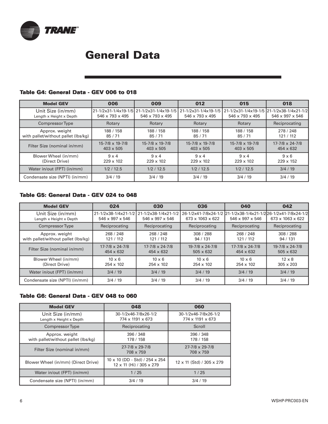 Trane Model 180 GEV, 120 GEH manual Table G4 General Data - GEV 006 to, Table G5 General Data - GEV 024 to, Model GEV 