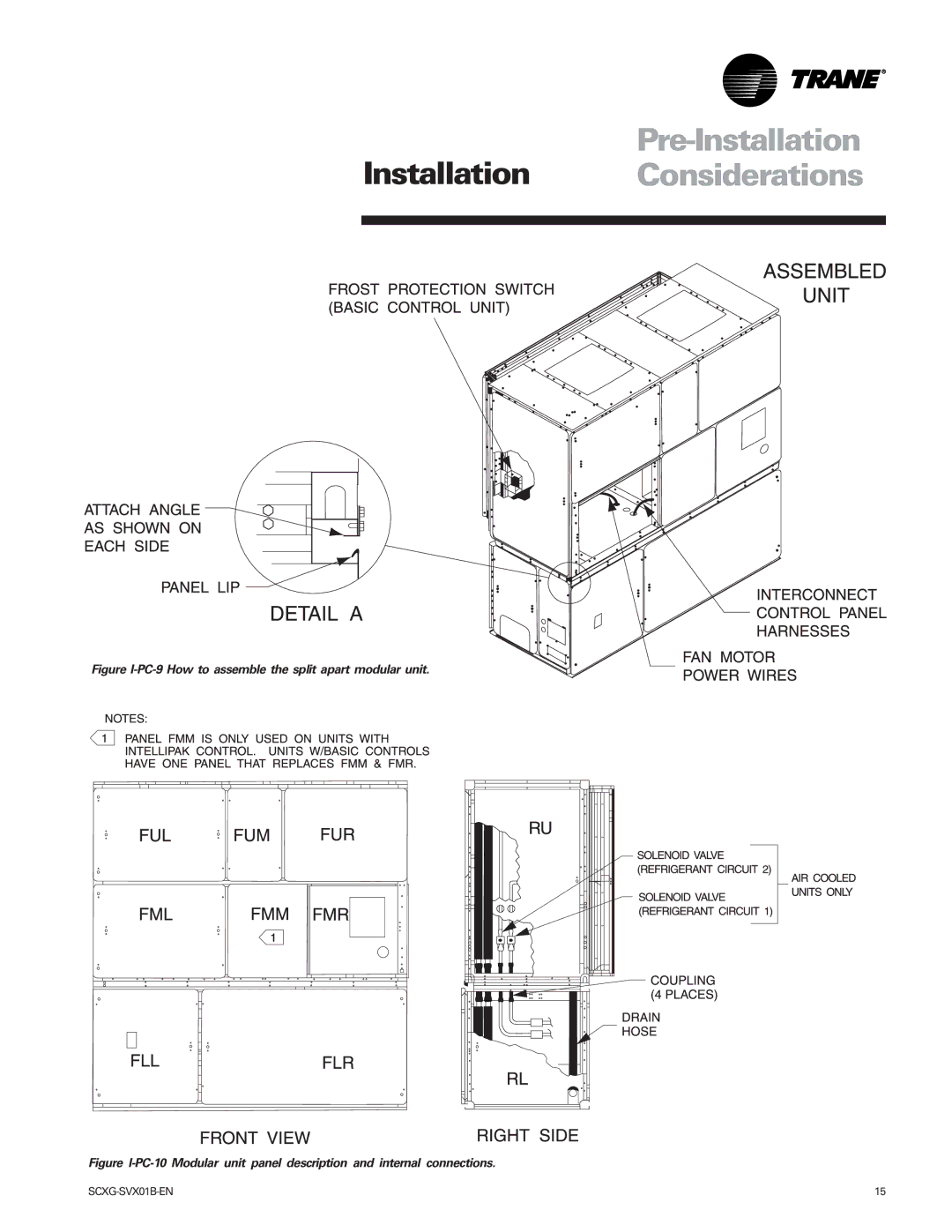 Trane Modu manual Figure I-PC-9 How to assemble the split apart modular unit 