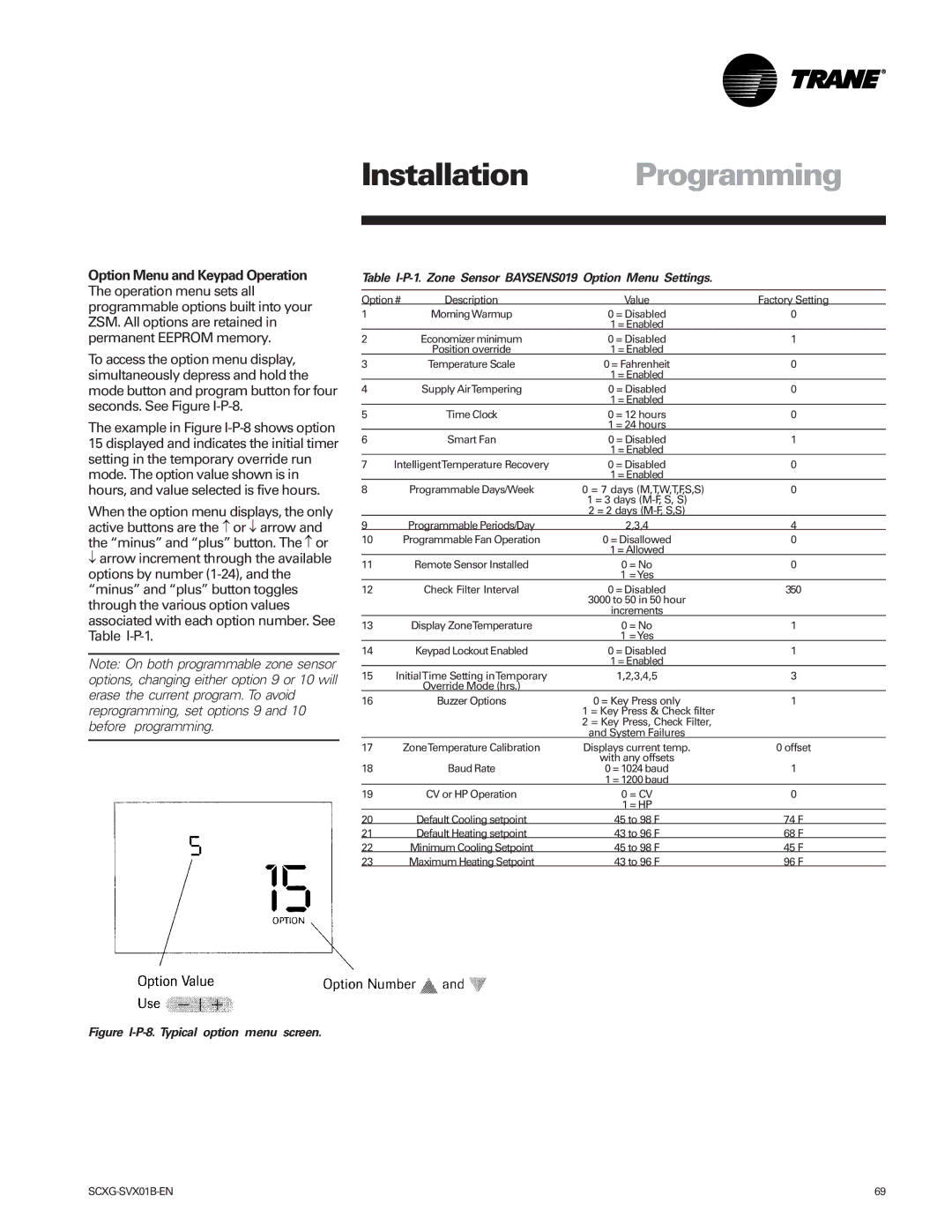 Trane Modu manual Option Menu and Keypad Operation, Table I-P-1. Zone Sensor BAYSENS019 Option Menu Settings 