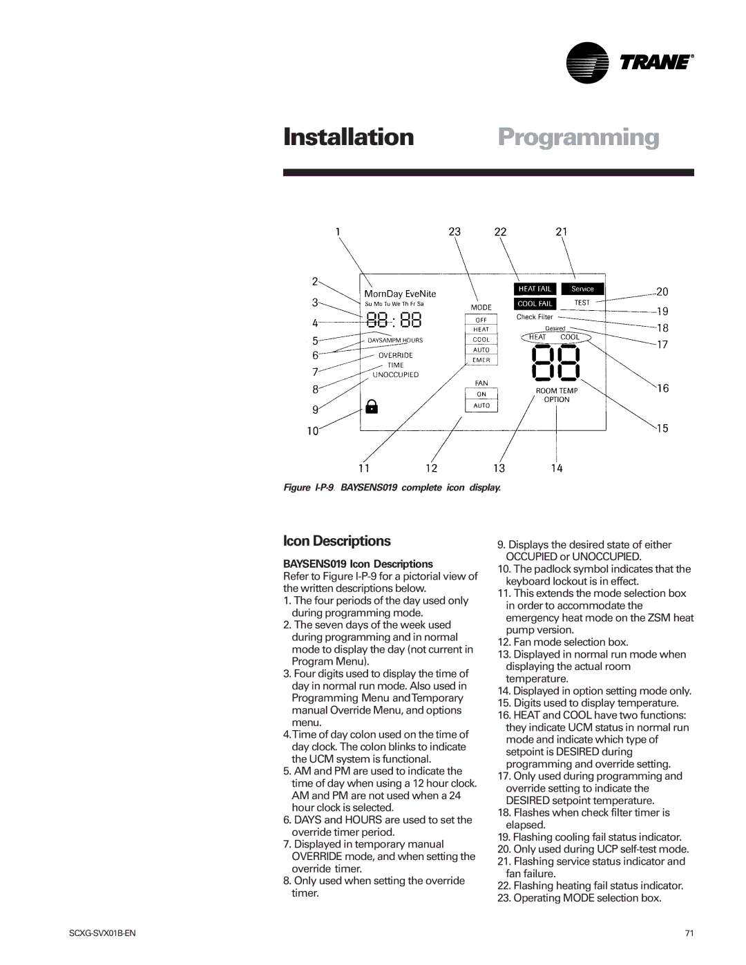 Trane Modu manual BAYSENS019 Icon Descriptions 