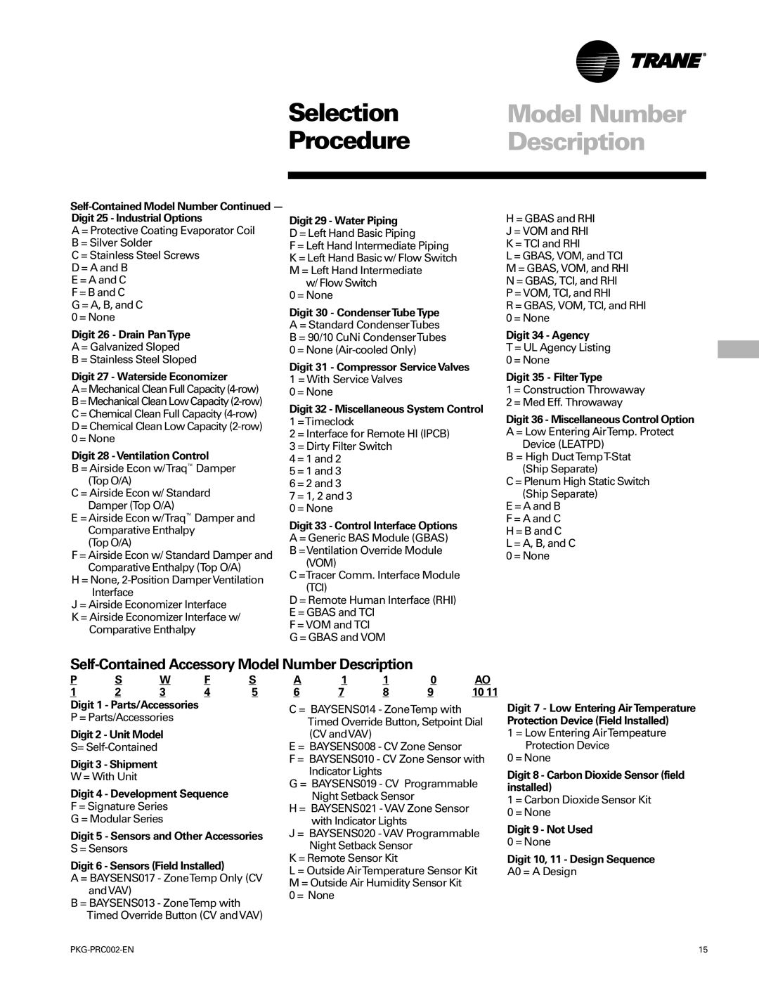 Trane PKG-PRC002-EN manual Self-Contained Accessory Model Number Description 