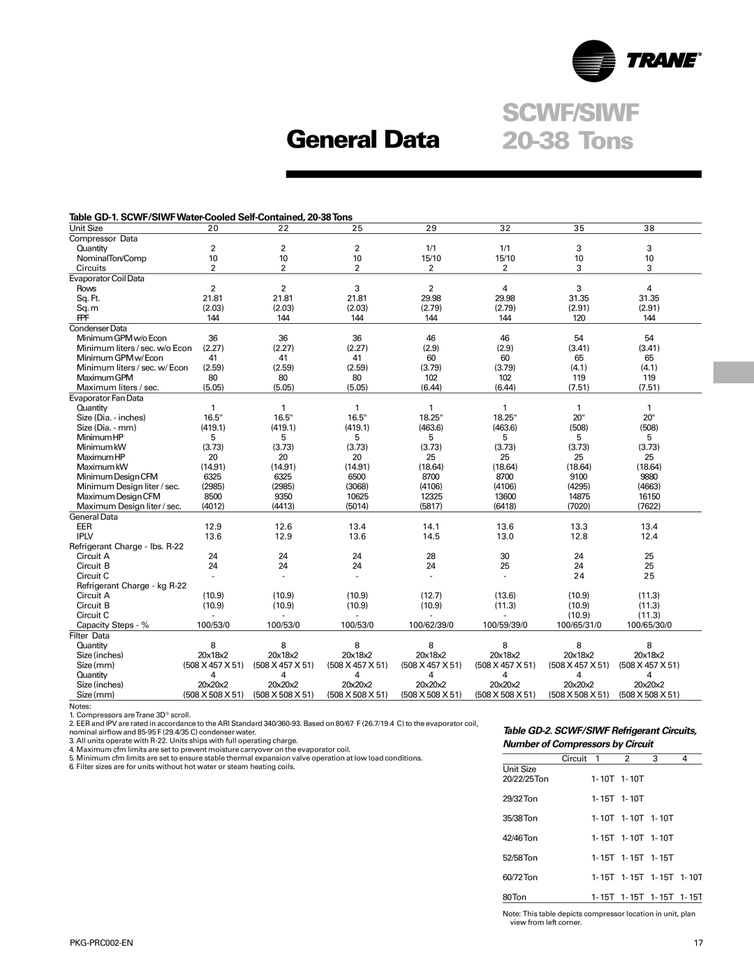 Trane PKG-PRC002-EN manual General Data, Tons 