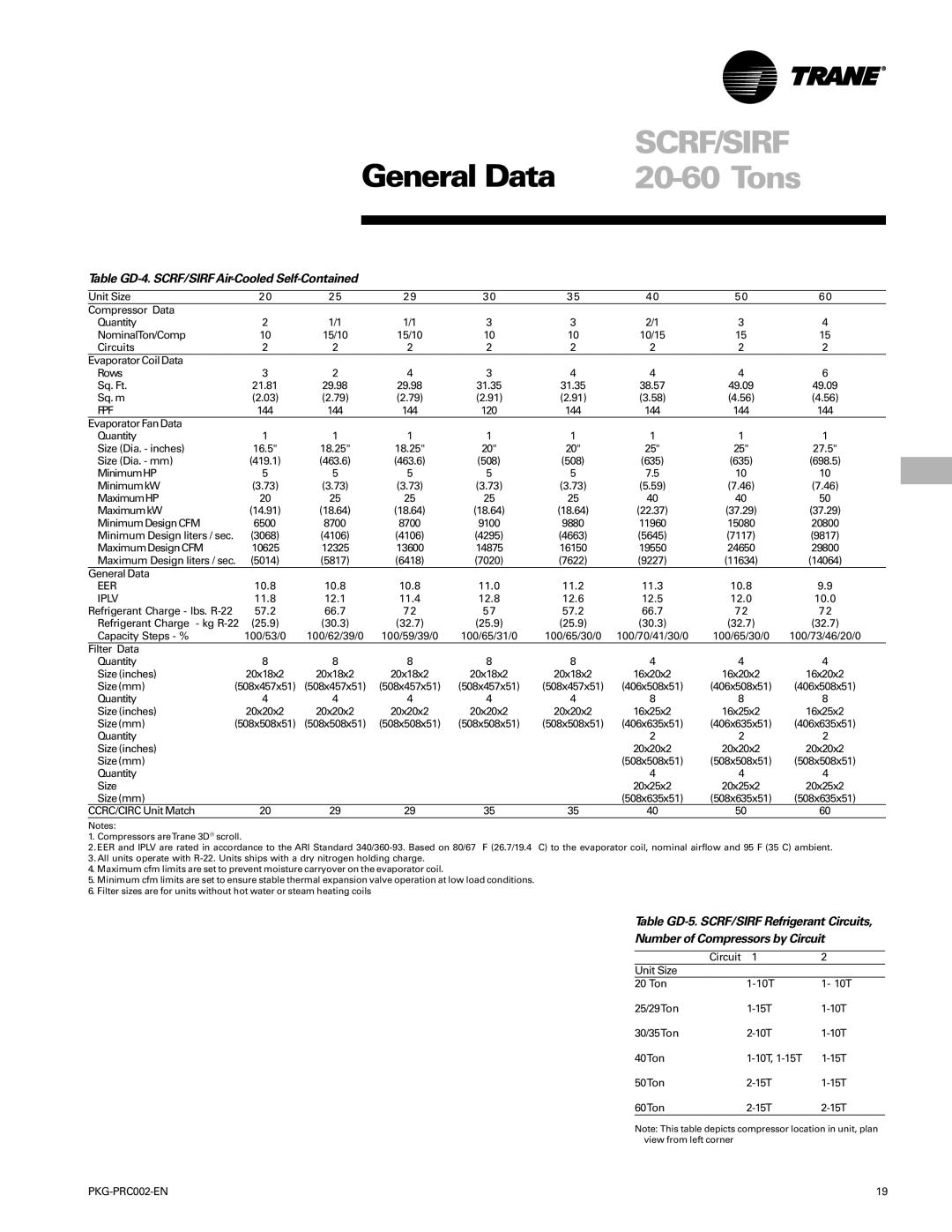 Trane PKG-PRC002-EN manual Scrf/Sirf, Table GD-4. SCRF/SIRF Air-Cooled Self-Contained 