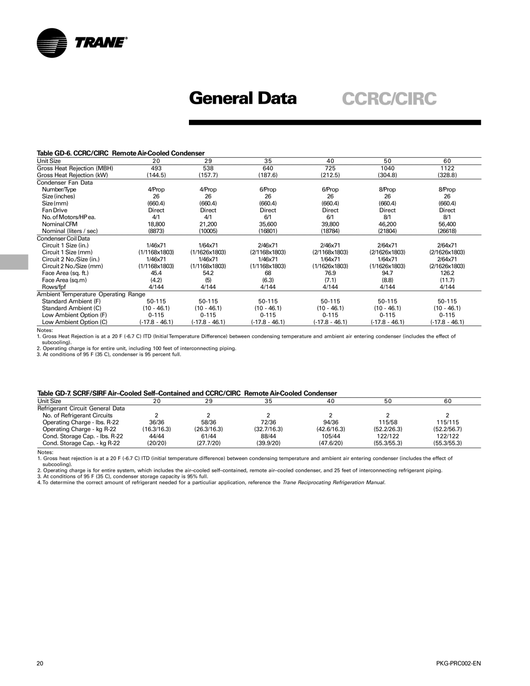 Trane PKG-PRC002-EN manual General Data, Ccrc/Circ 