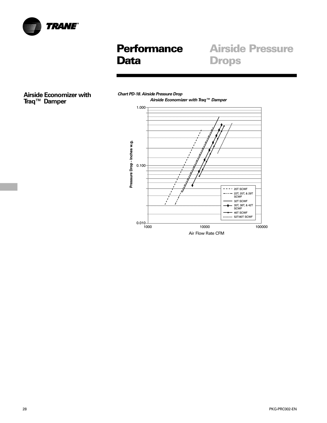 Trane PKG-PRC002-EN manual Airside Economizer with Traq Damper 