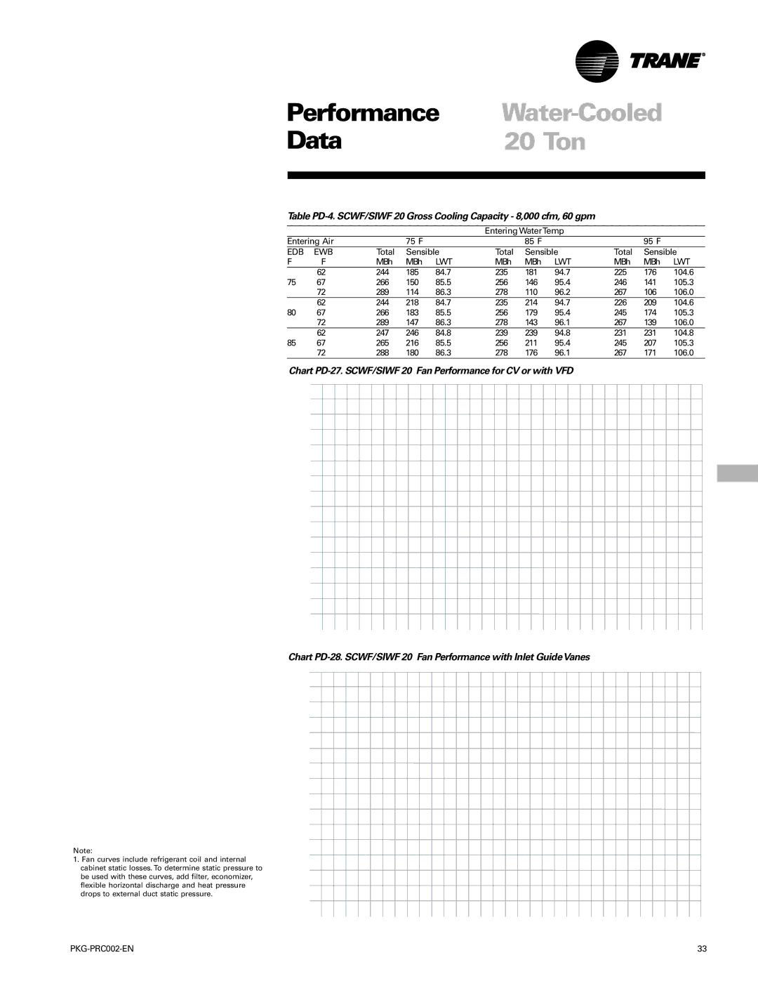 Trane PKG-PRC002-EN manual Entering WaterTemp Entering Air 75 F 85 F 95 F 