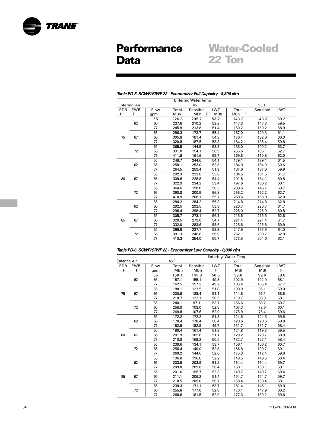 Trane PKG-PRC002-EN manual 22 Ton, Table PD-5. SCWF/SIWF 22 Economizer Full Capacity 8,800 cfm 