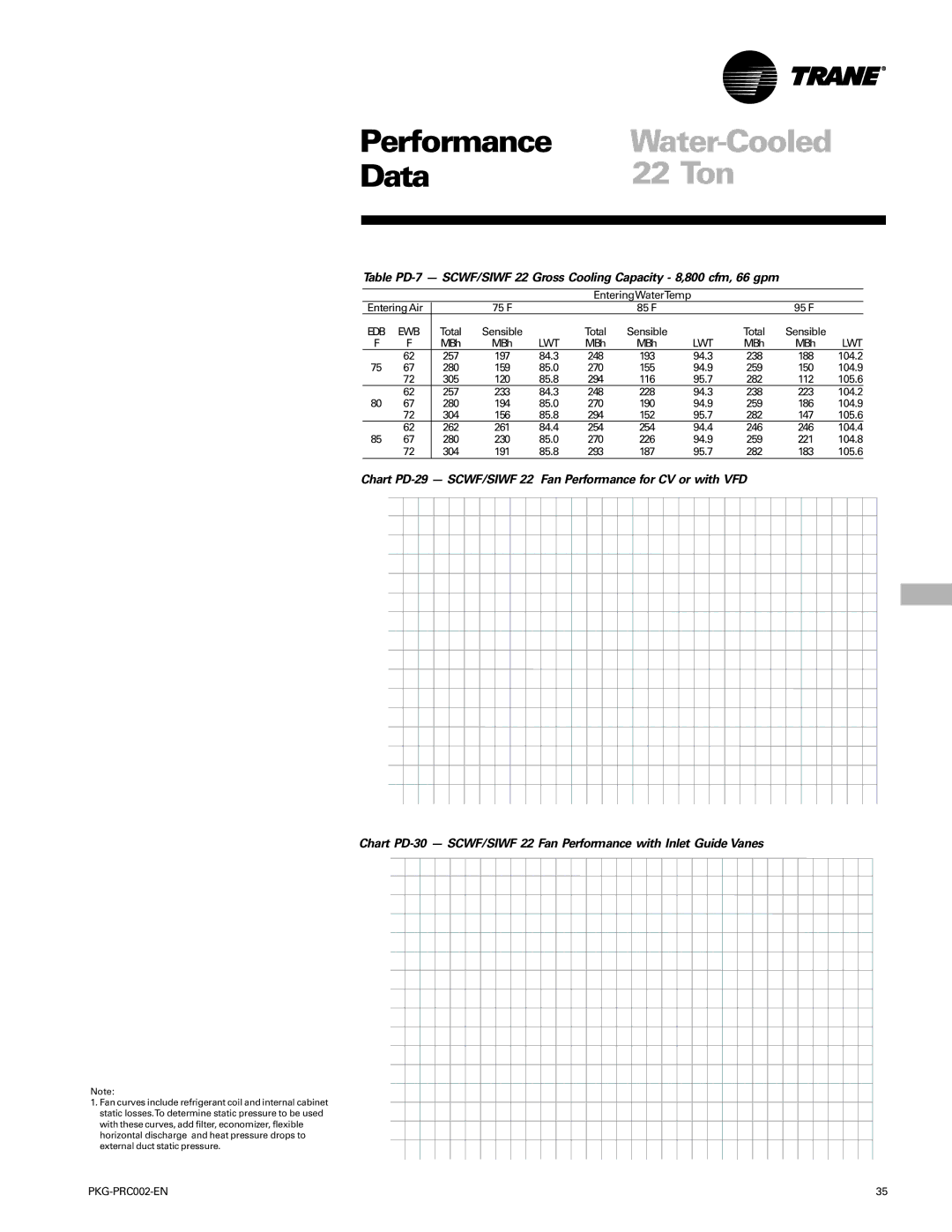 Trane PKG-PRC002-EN manual EnteringWaterTemp Entering Air 75 F 85 F 95 F 