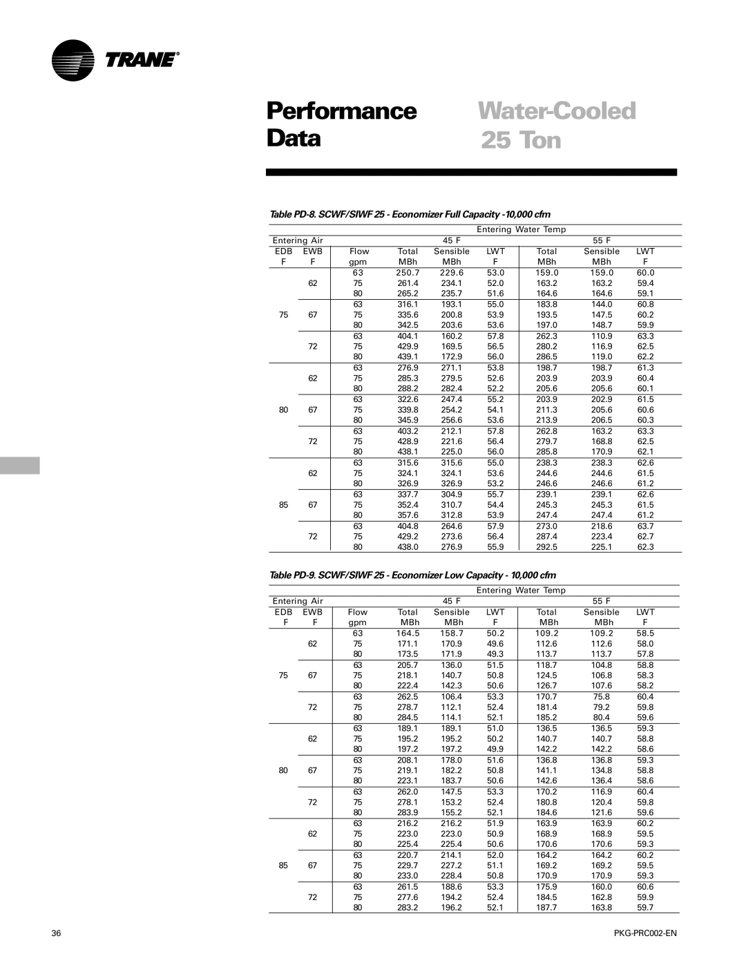 Trane PKG-PRC002-EN manual 25 Ton, Table PD-9. SCWF/SIWF 25 Economizer Low Capacity 10,000 cfm 