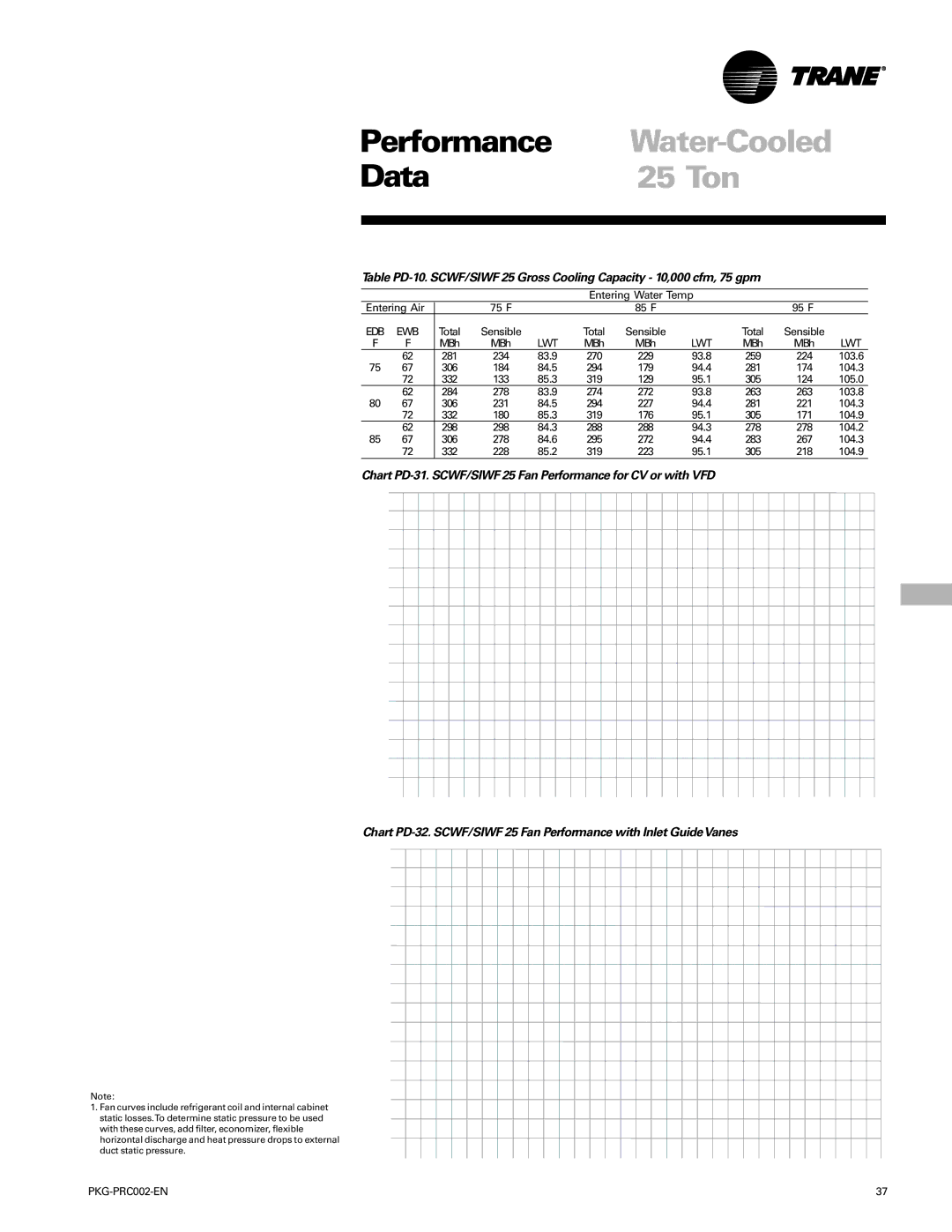 Trane PKG-PRC002-EN manual Entering Water Temp Entering Air 75 F 85 F 95 F 