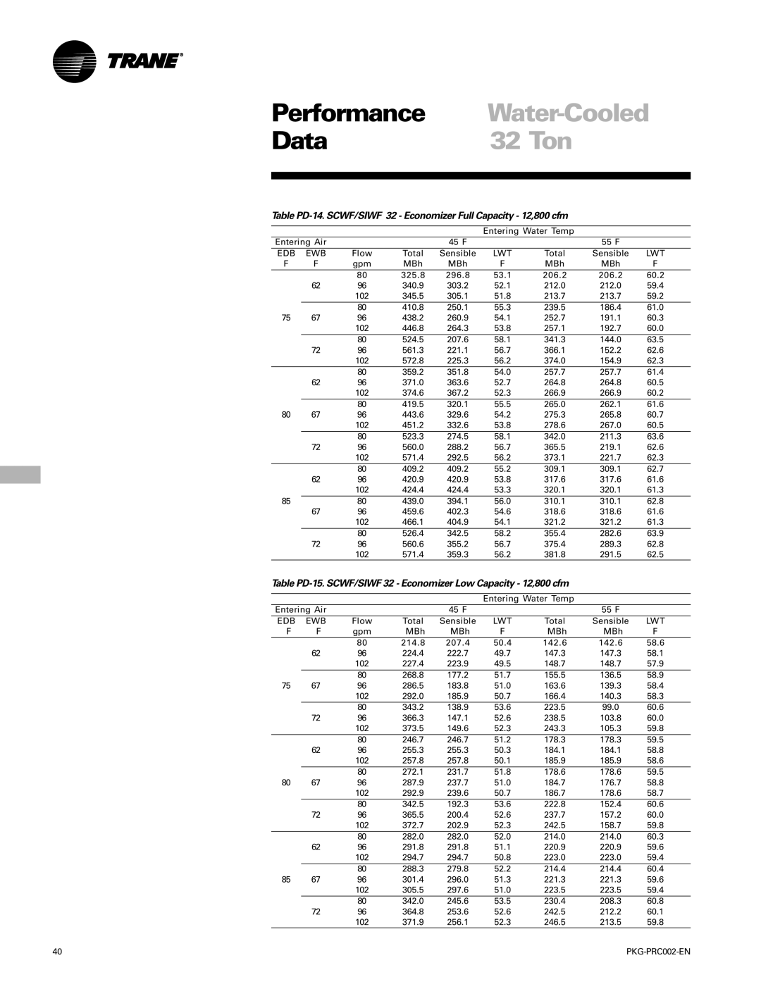 Trane PKG-PRC002-EN manual 32 Ton, Table PD-15. SCWF/SIWF 32 Economizer Low Capacity 12,800 cfm 