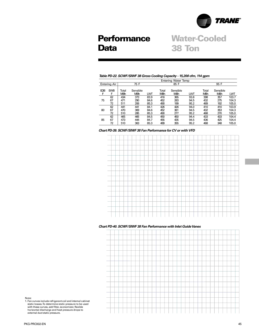 Trane PKG-PRC002-EN manual 434 373 