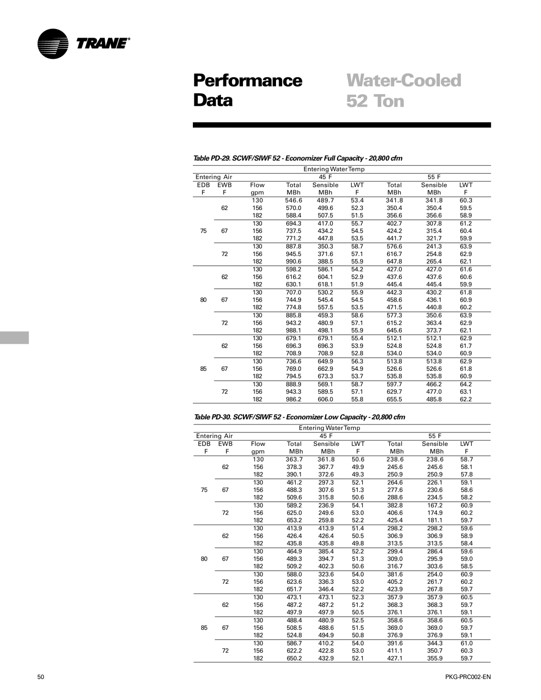 Trane PKG-PRC002-EN manual 52 Ton, Table PD-30. SCWF/SIWF 52 Economizer Low Capacity 20,800 cfm 