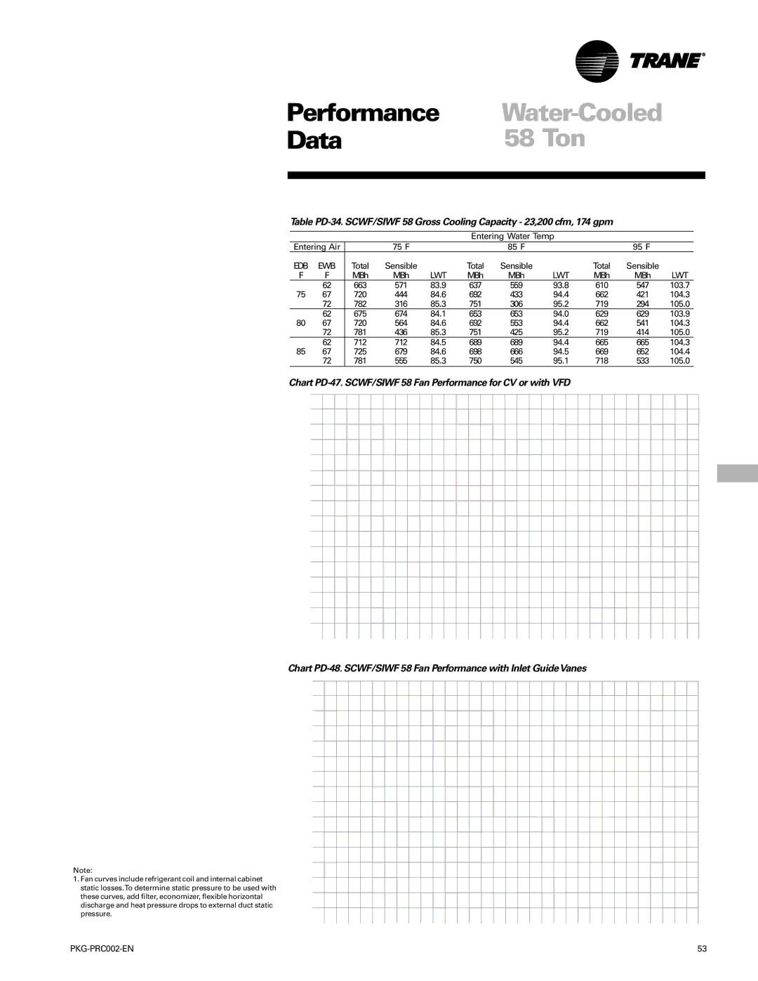 Trane PKG-PRC002-EN manual 663 571 