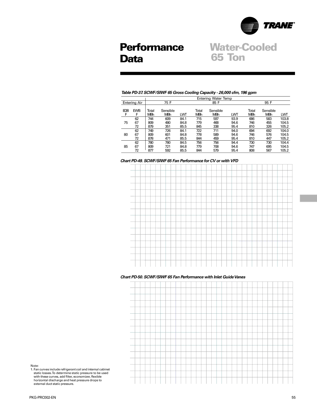 Trane PKG-PRC002-EN manual Entering Water Temp Entering Air 