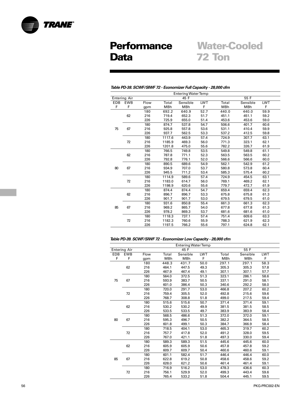 Trane PKG-PRC002-EN manual 72 Ton, Table PD-39. SCWF/SIWF 72 Economizer Low Capacity 28,000 cfm 