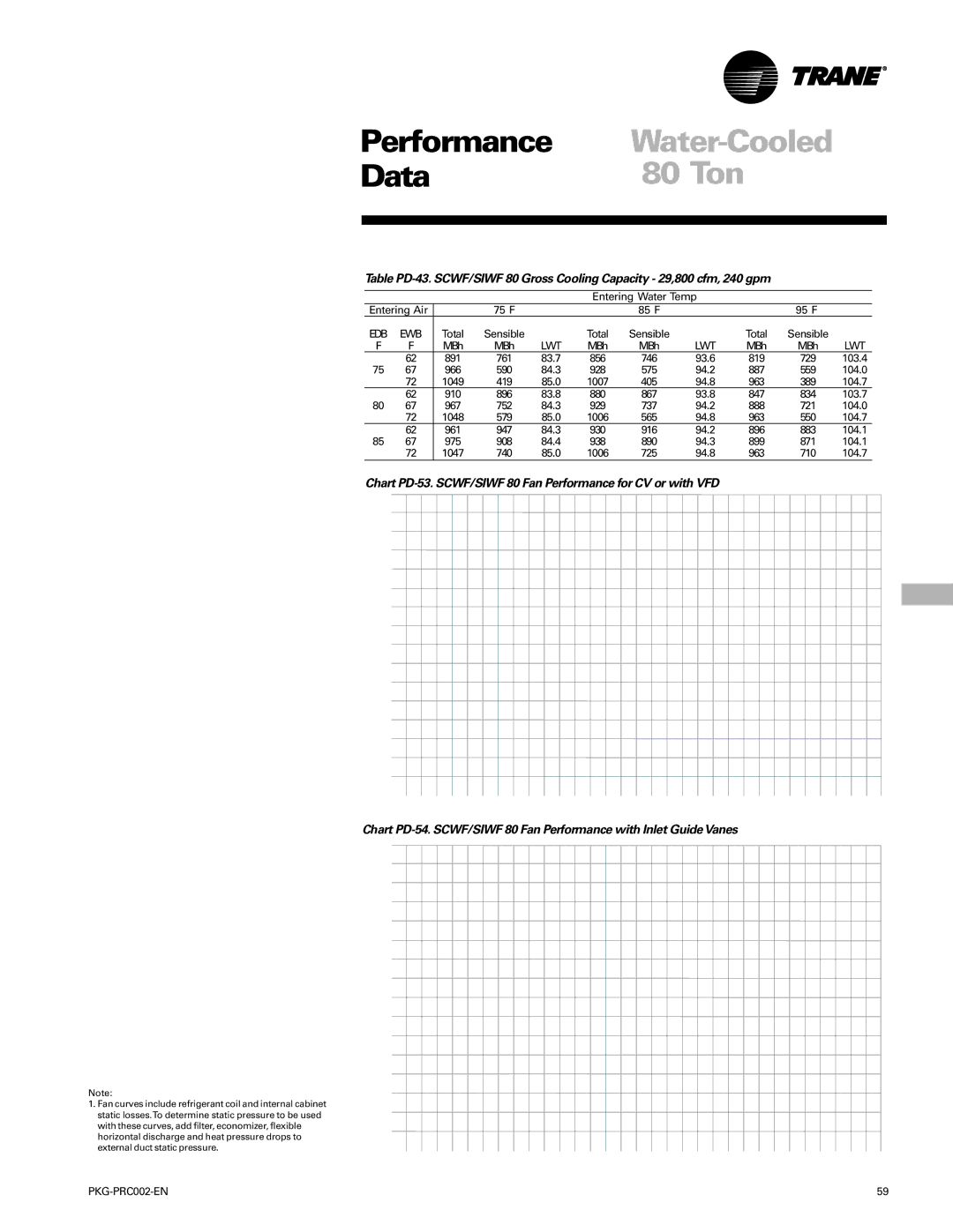 Trane PKG-PRC002-EN manual 891 761 