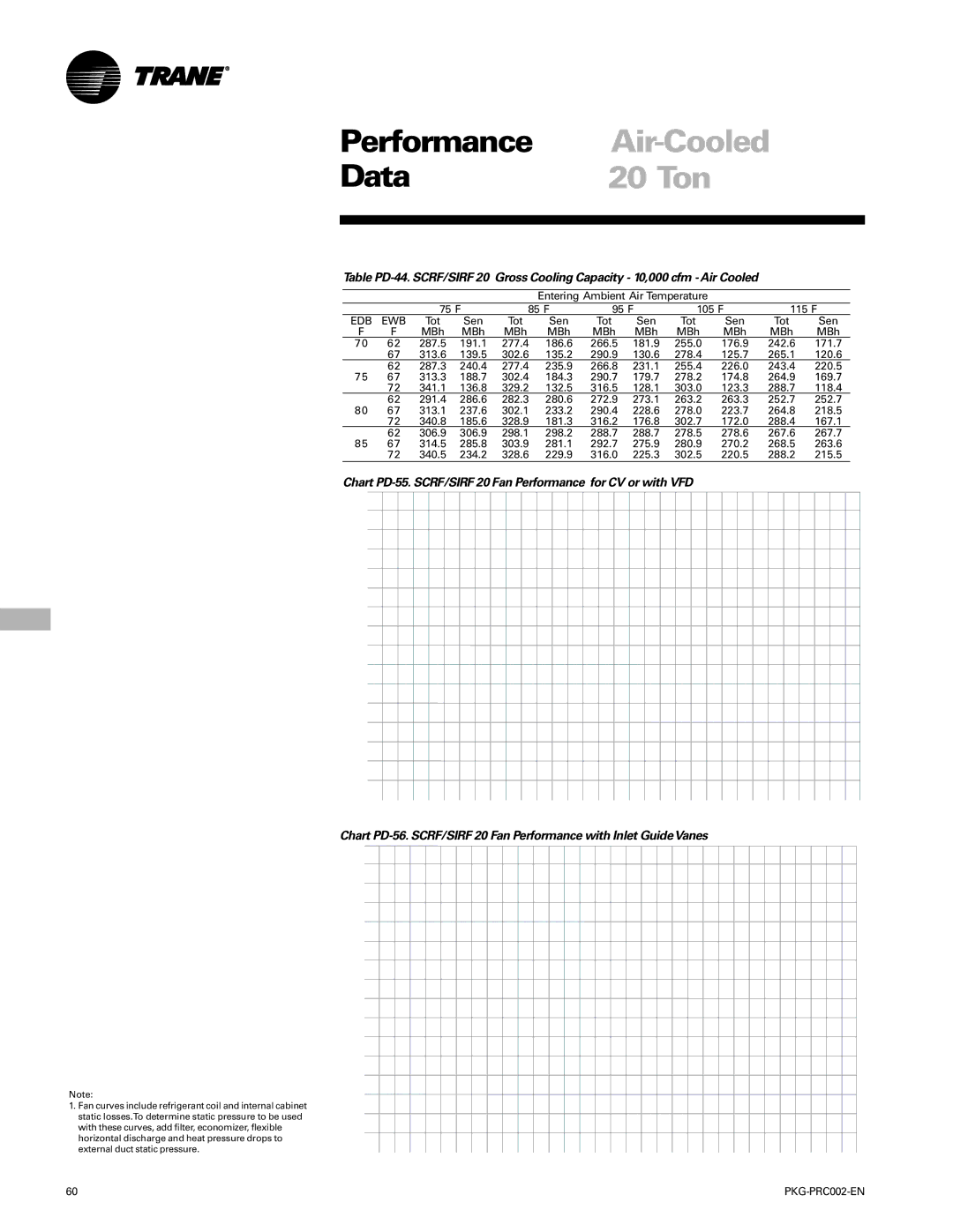 Trane PKG-PRC002-EN manual Air-Cooled, 20 Ton 