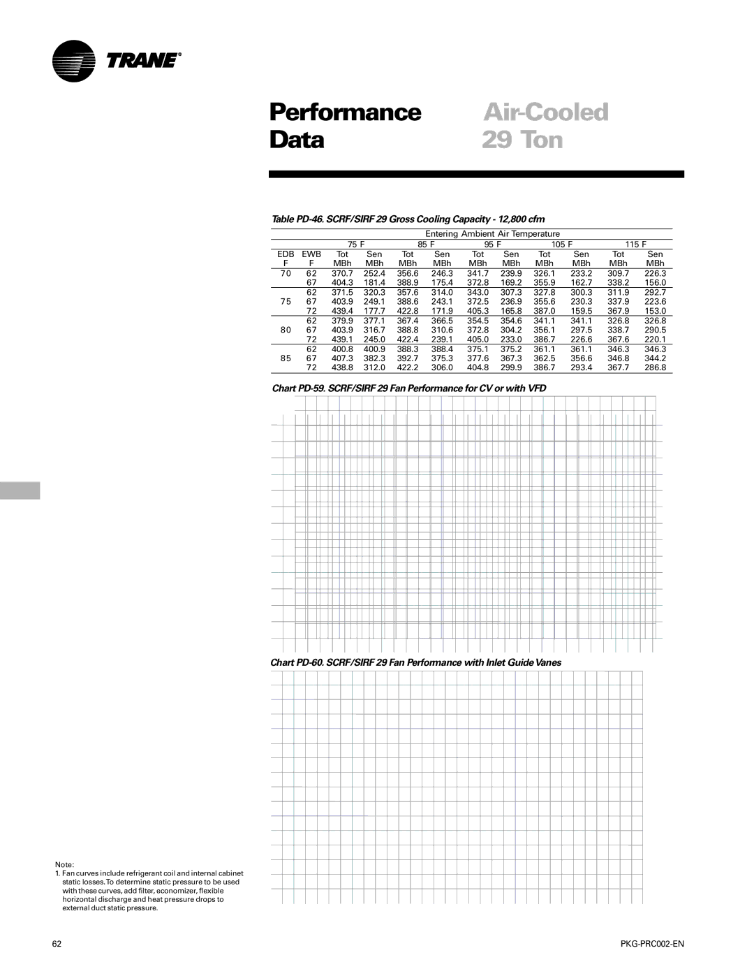 Trane PKG-PRC002-EN manual 29 Ton, Table PD-46. SCRF/SIRF 29 Gross Cooling Capacity 12,800 cfm 