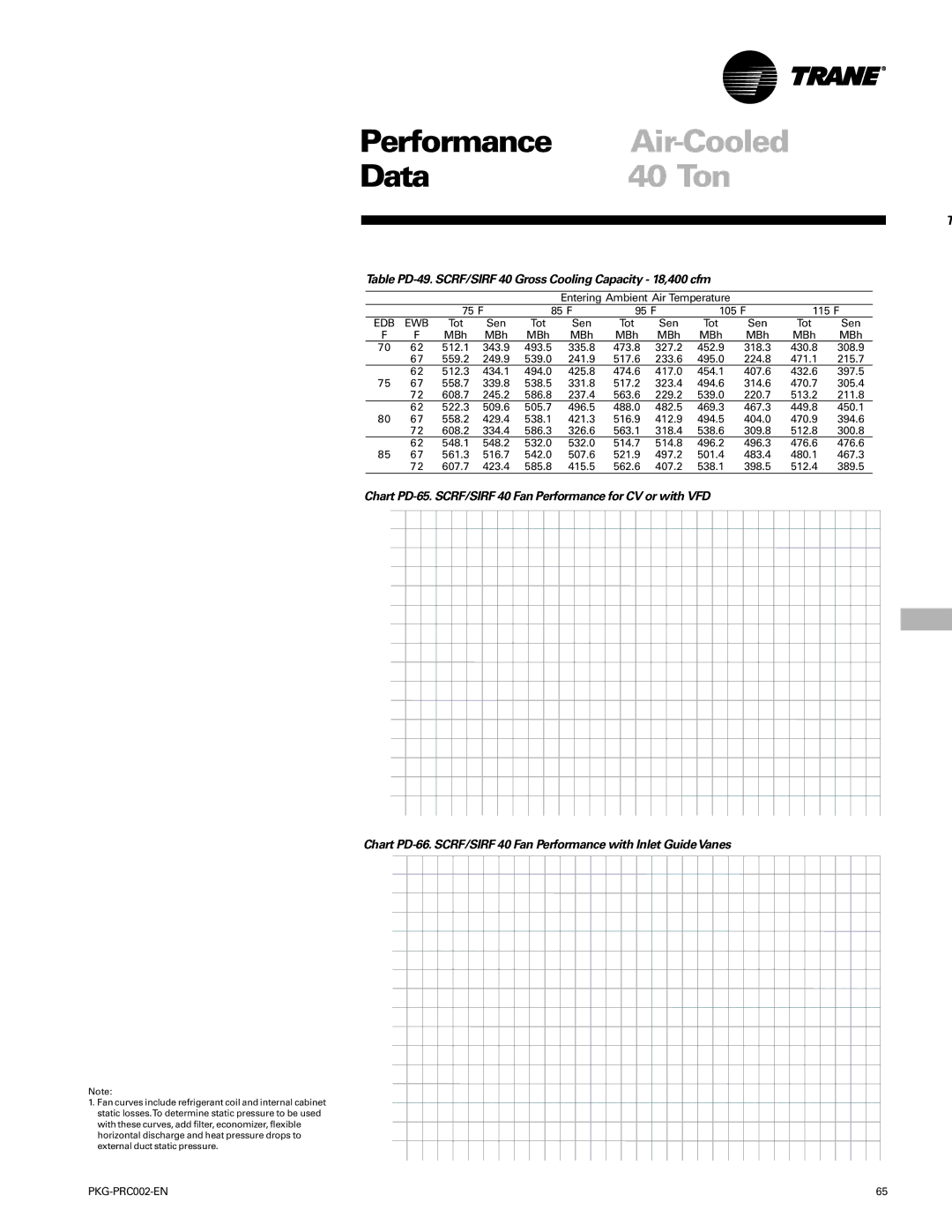 Trane PKG-PRC002-EN manual 40 Ton, Table PD-49. SCRF/SIRF 40 Gross Cooling Capacity 18,400 cfm 