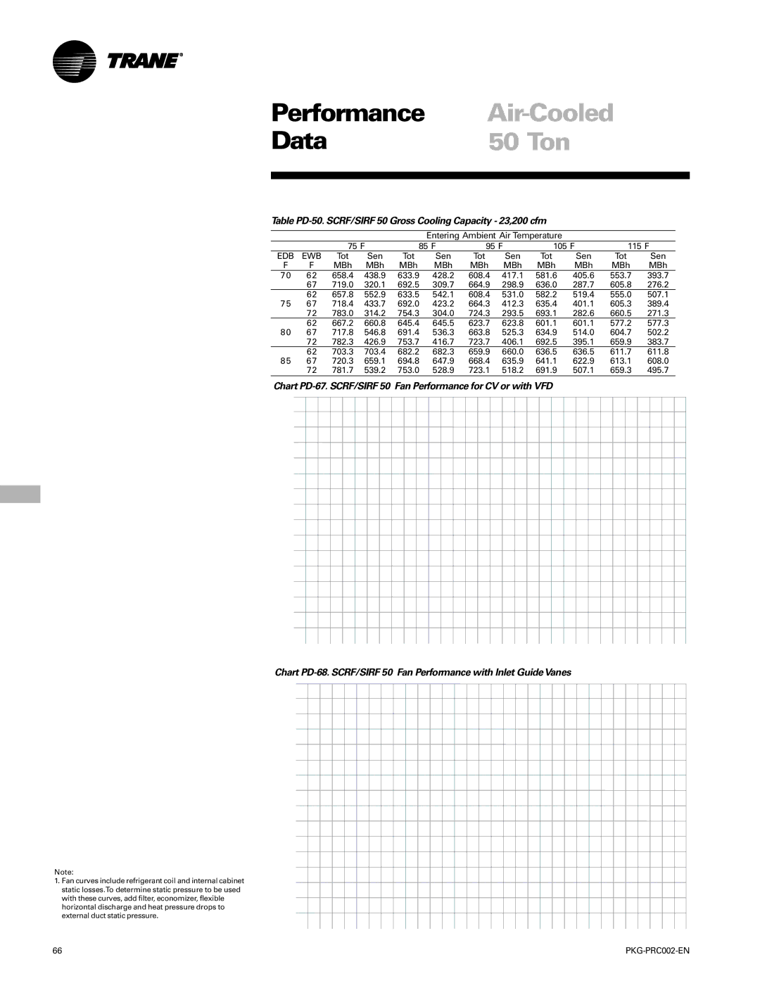 Trane PKG-PRC002-EN manual 50 Ton, Table PD-50. SCRF/SIRF 50 Gross Cooling Capacity 23,200 cfm 