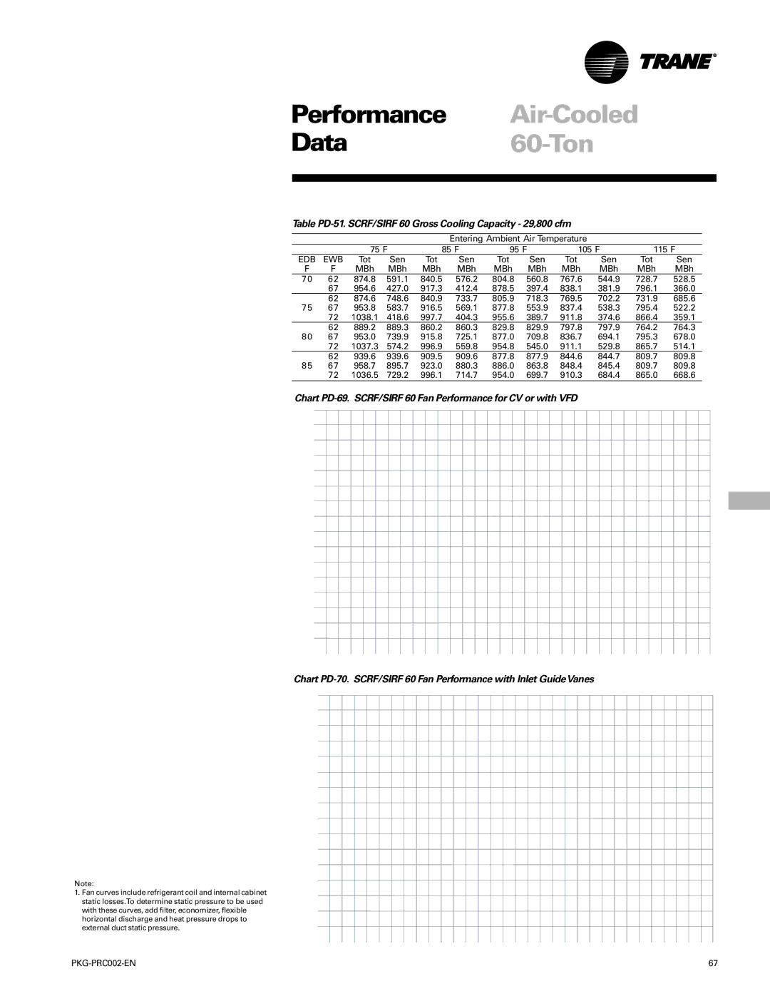 Trane PKG-PRC002-EN manual Performance Air-Cooled, Data60-Ton, Table PD-51. SCRF/SIRF 60 Gross Cooling Capacity 29,800 cfm 