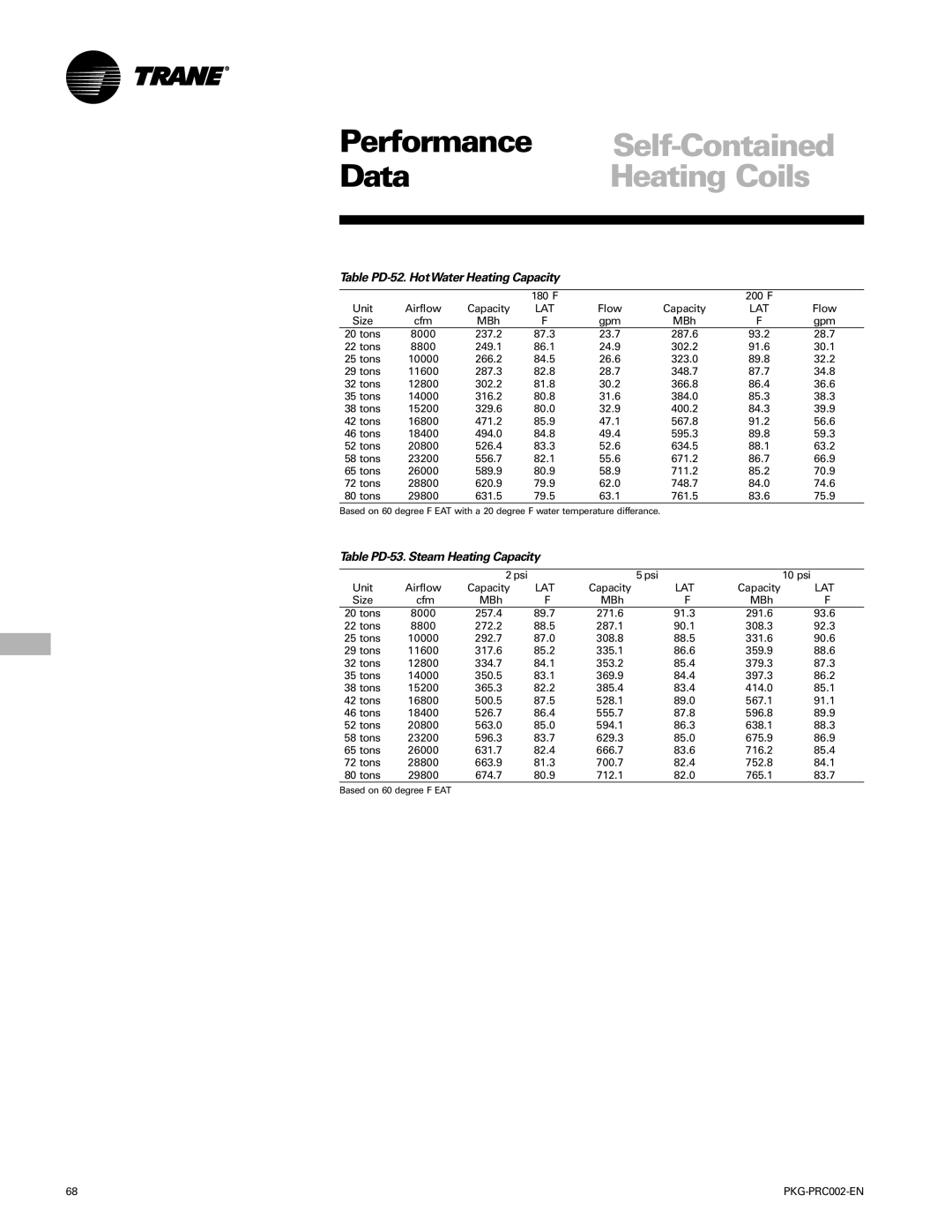 Trane PKG-PRC002-EN manual Self-Contained, Heating Coils, Table PD-52. HotWater Heating Capacity 