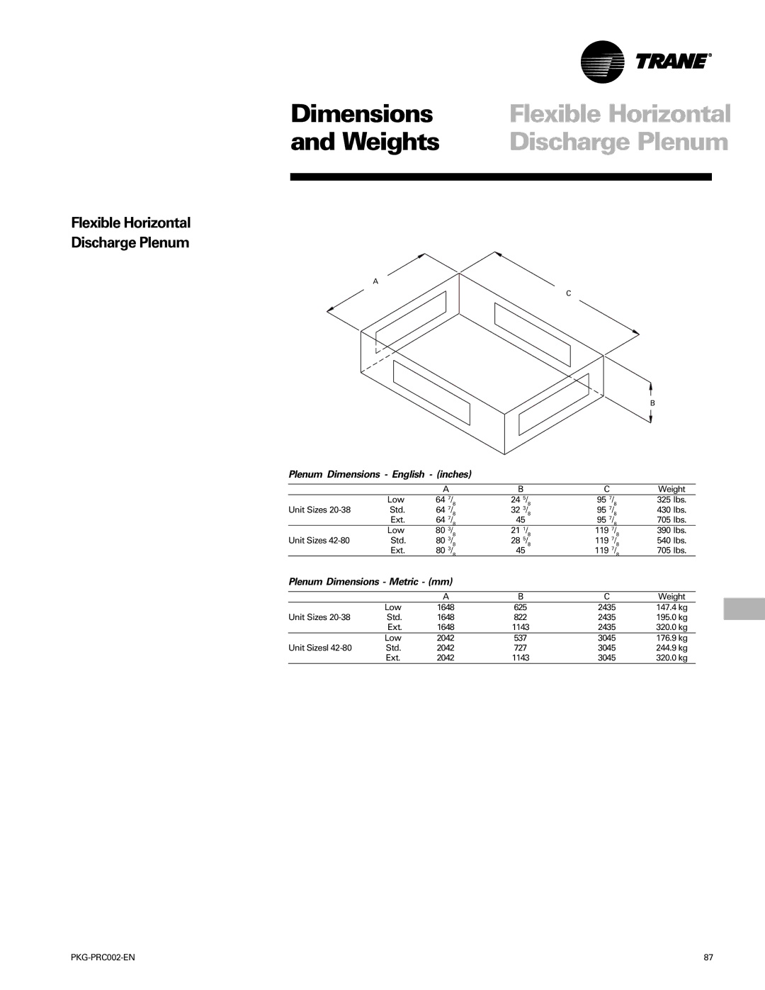 Trane PKG-PRC002-EN manual Flexible Horizontal Discharge Plenum, Plenum Dimensions English inches 