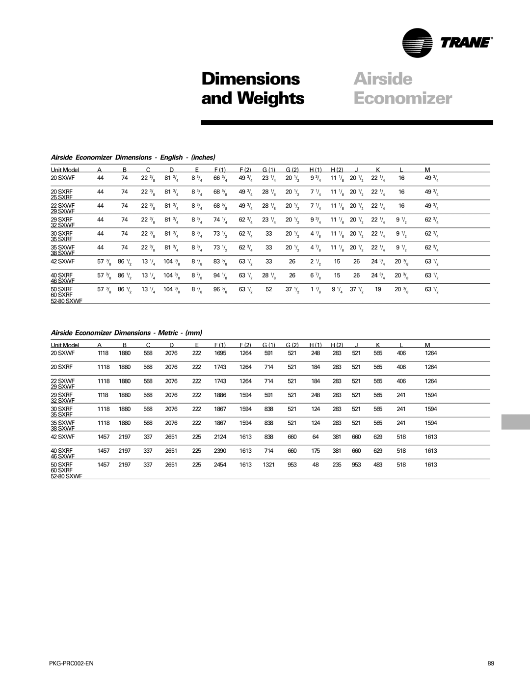 Trane PKG-PRC002-EN manual Airside Economizer Dimensions English inches, Airside Economizer Dimensions Metric mm 