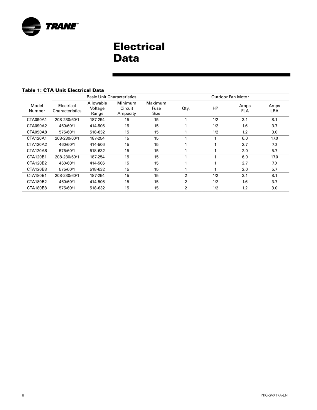 Trane PKG-SVX17A-EN manual CTA Unit Electrical Data 