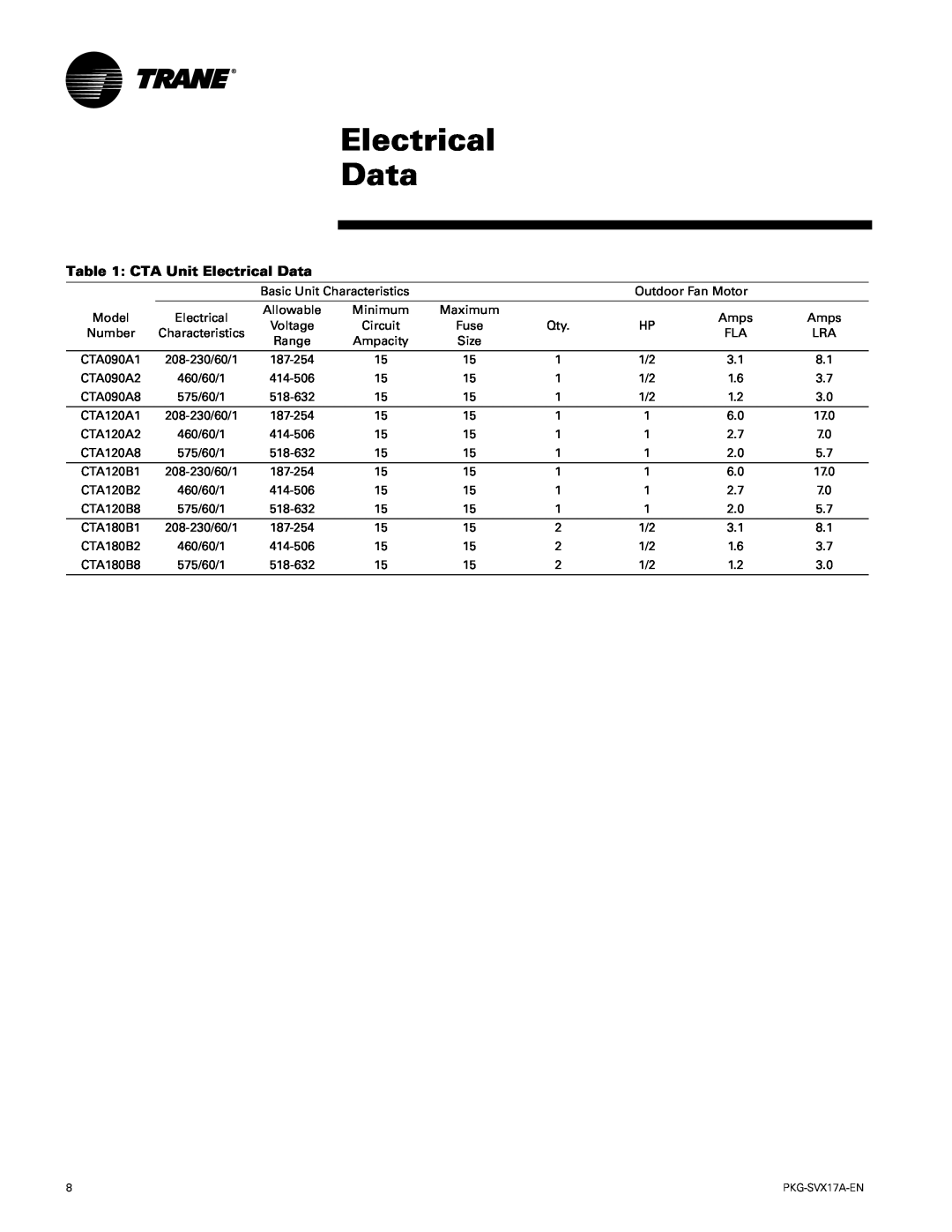 Trane PKG-SVX17A-EN manual CTA Unit Electrical Data 