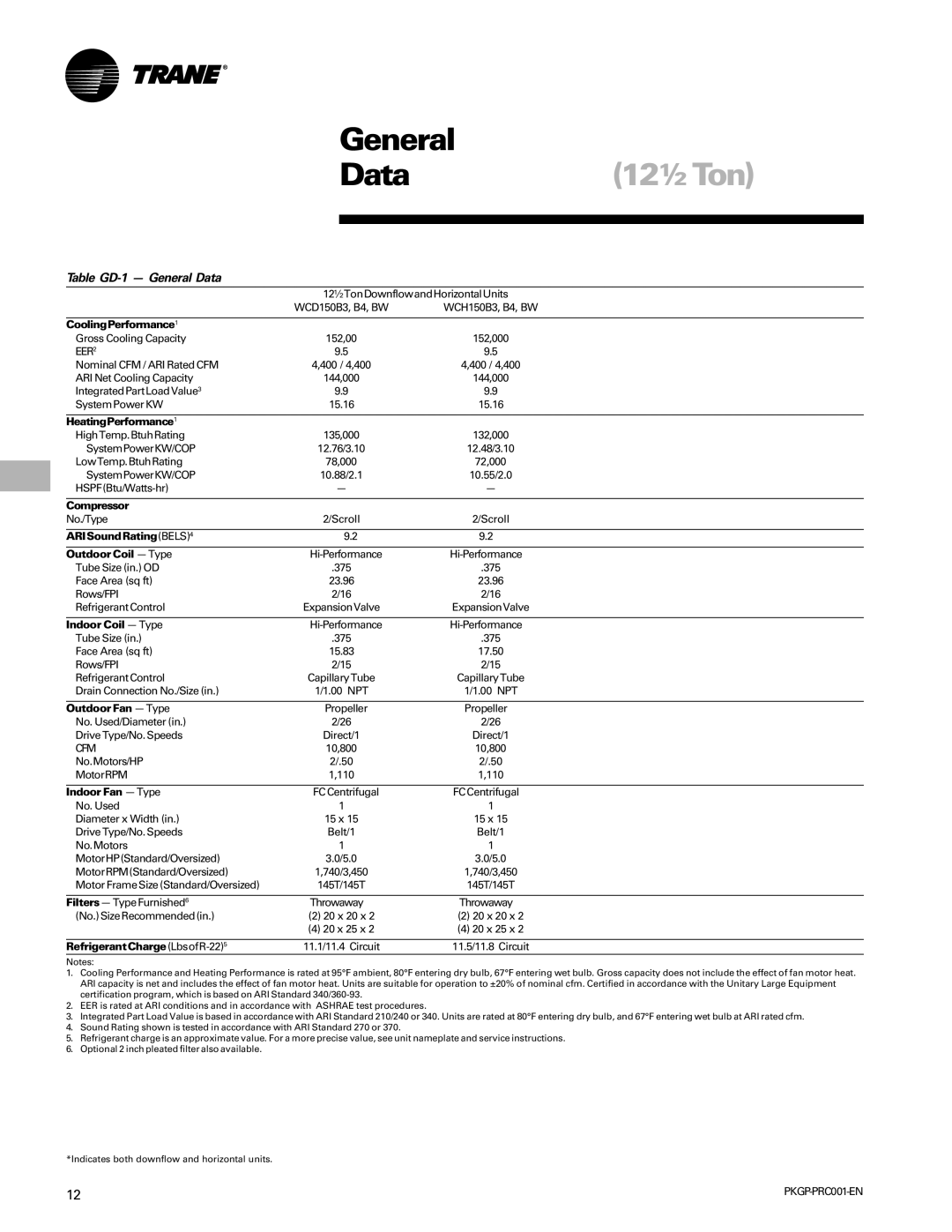 Trane PKGP-PRC001-EN manual Data12½Ton, Table GD-1 General Data, EER2, Cfm 