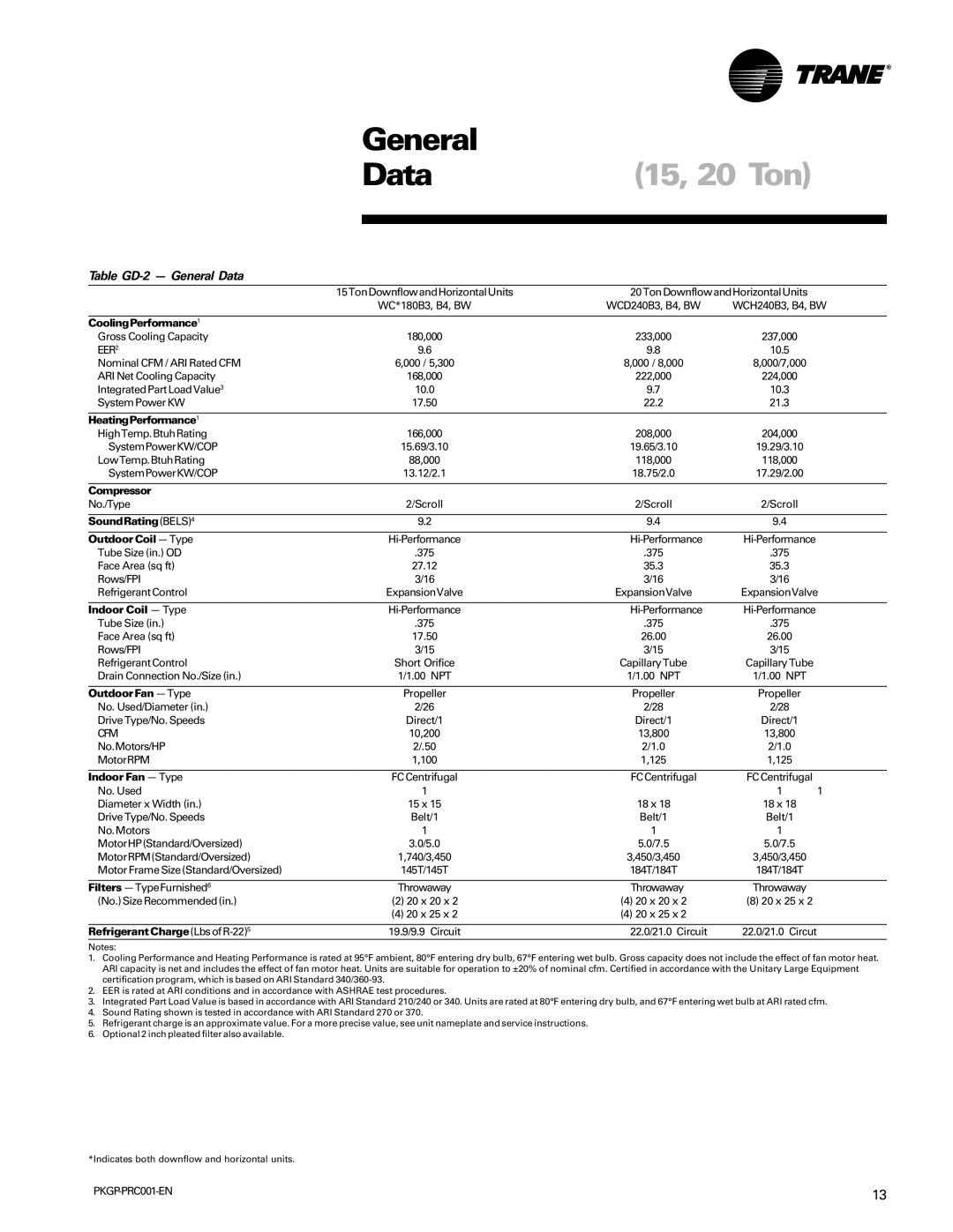 Trane PKGP-PRC001-EN manual Table GD-2 General Data 