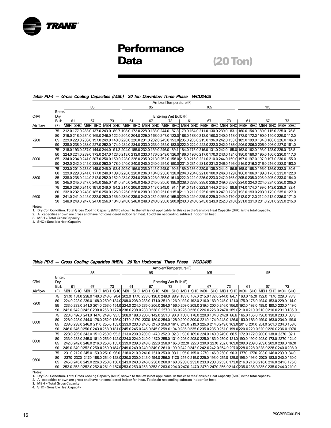 Trane PKGP-PRC001-EN manual Data20Ton, Three Phase WCD240B 